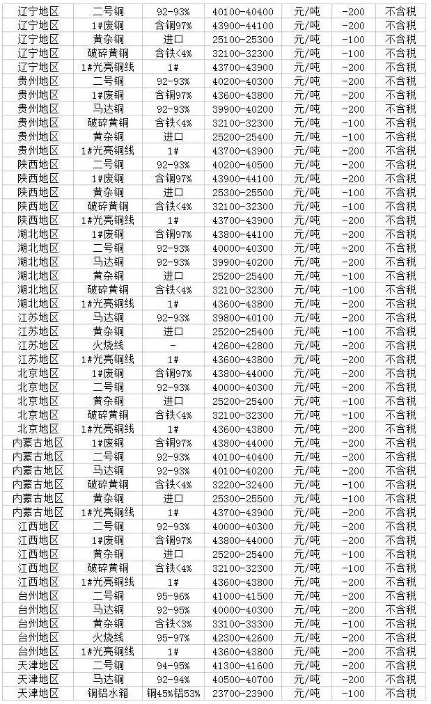 商品车运输 第188页