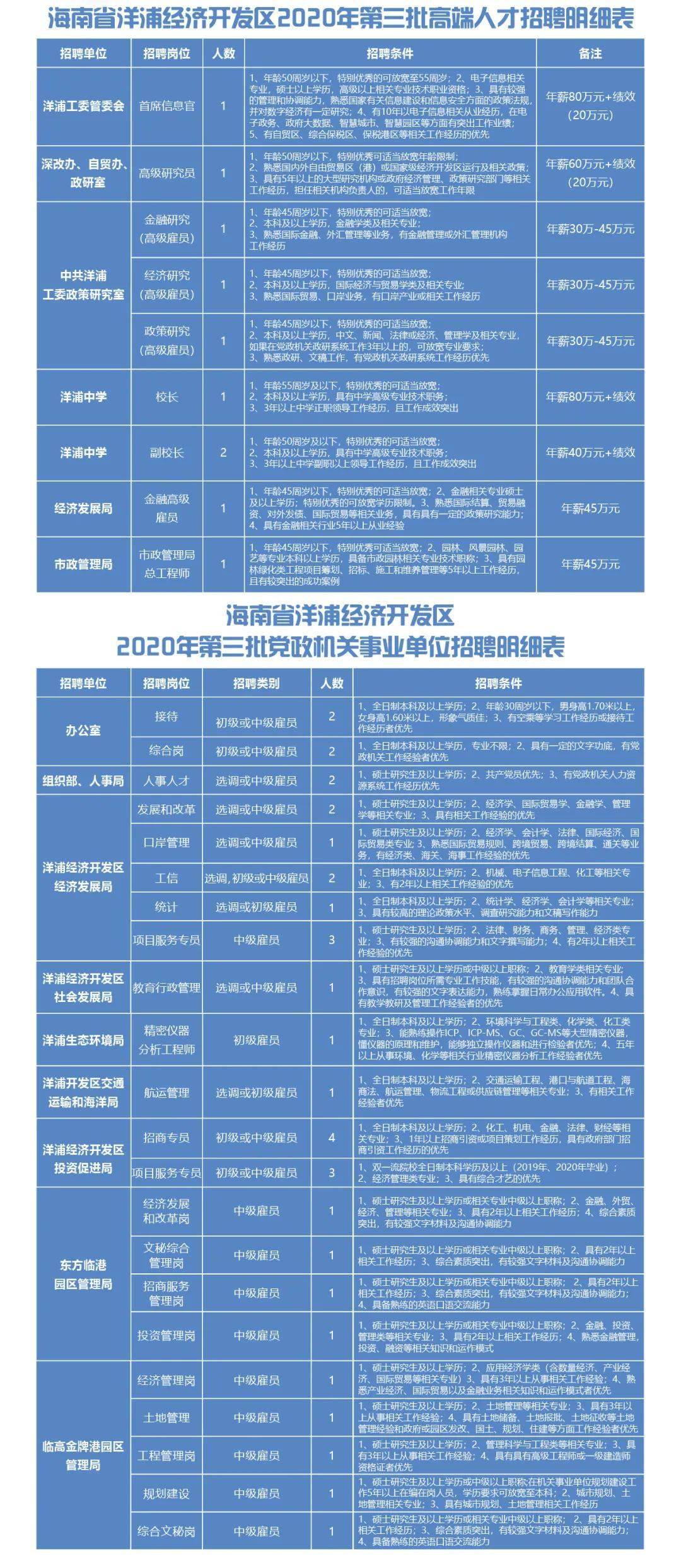商品车运输 第56页