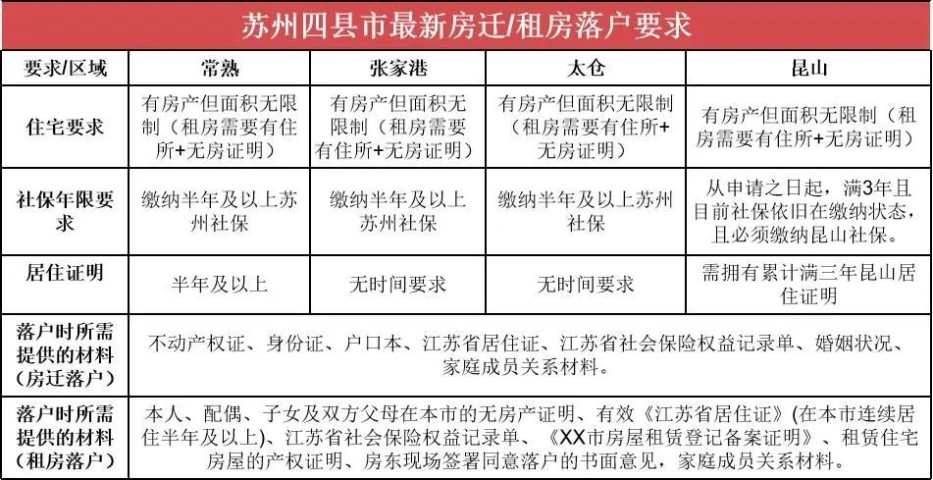 苏州房产最新政策