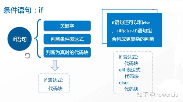 运输服务 第11页