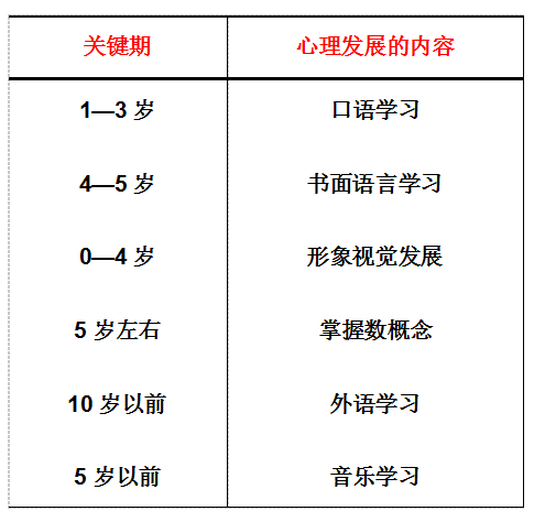 最新节奏，深度论述某种观点的新思考